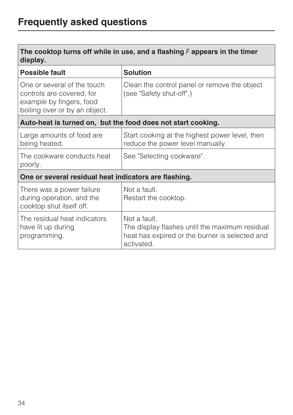 Frequently asked questions | Miele KM 5820 User Manual | Page 34 / 52