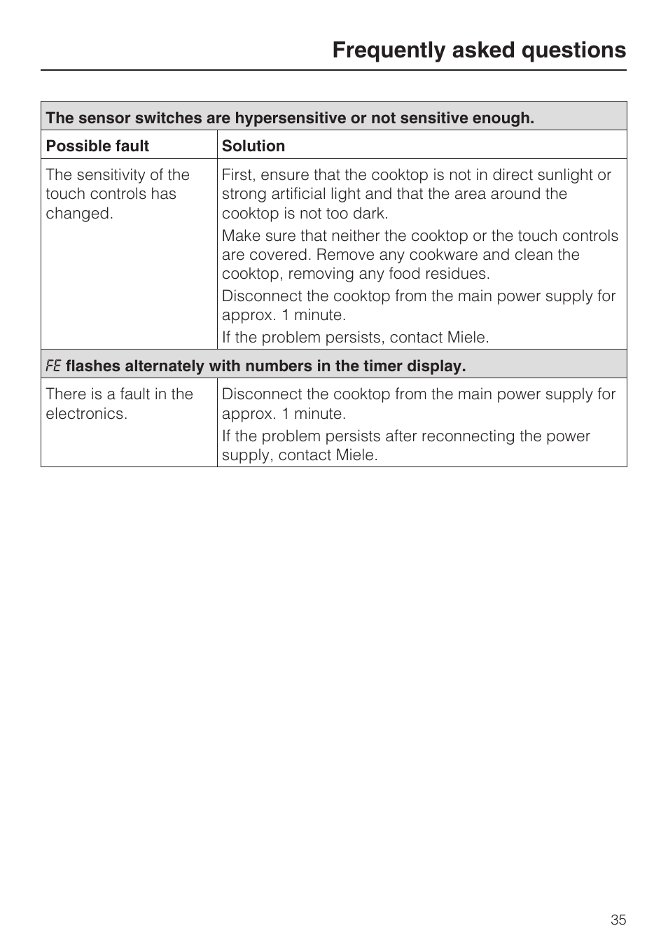 Frequently asked questions | Miele KM 5820 User Manual | Page 35 / 52