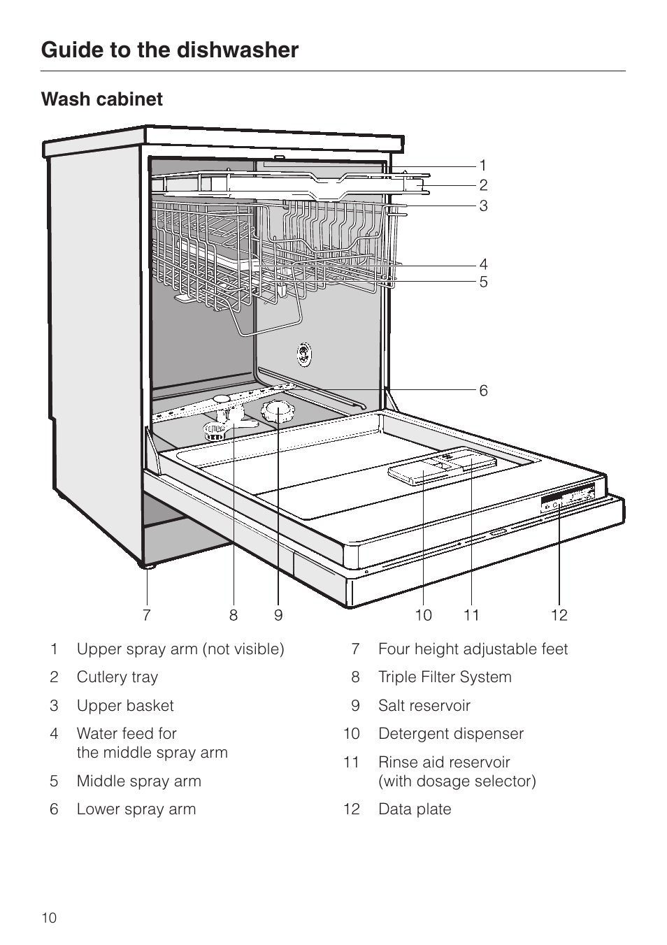 Guide to the dishwasher 10, Wash cabinet 10, Guide to the dishwasher | Wash cabinet | Miele TOUCHTRONIC PREMIER PLUS HG01 User Manual | Page 10 / 56