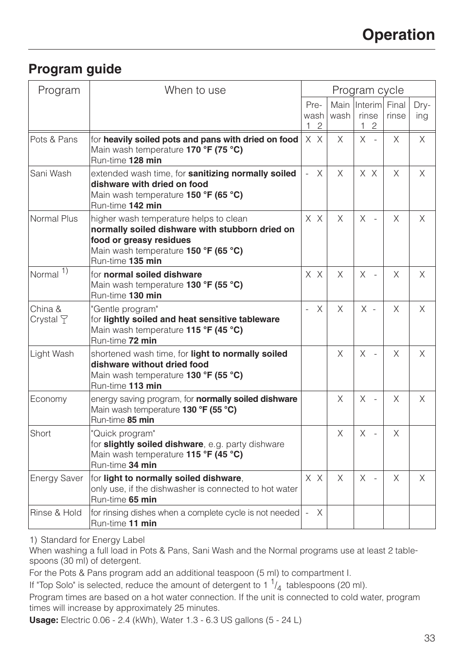 Program guide 33, Program guide, Operation | Program when to use program cycle | Miele TOUCHTRONIC PREMIER PLUS HG01 User Manual | Page 33 / 56