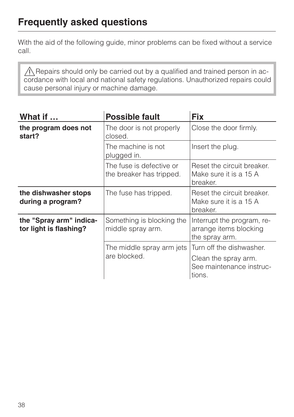 Frequently asked questions 38, Frequently asked questions, What if … possible fault fix | Miele TOUCHTRONIC PREMIER PLUS HG01 User Manual | Page 38 / 56