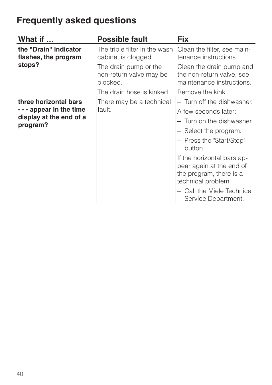 Frequently asked questions, What if … possible fault fix | Miele TOUCHTRONIC PREMIER PLUS HG01 User Manual | Page 40 / 56