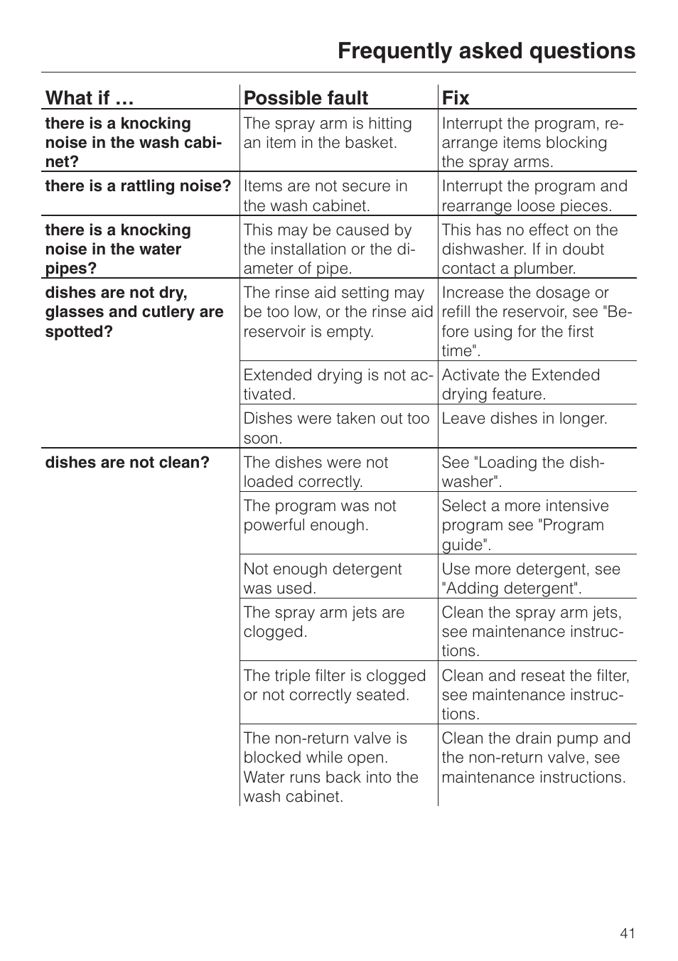 Frequently asked questions, What if … possible fault fix | Miele TOUCHTRONIC PREMIER PLUS HG01 User Manual | Page 41 / 56