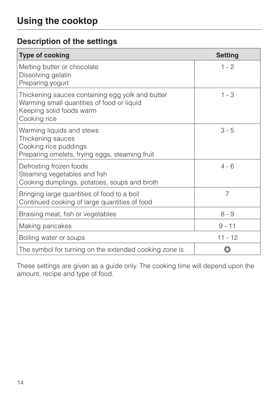 Description of the settings 14, Description of the settings, Using the cooktop | Miele KM412 User Manual | Page 14 / 24