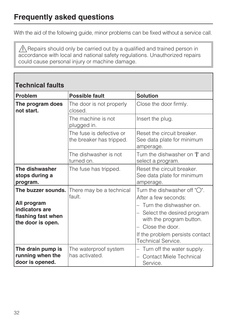 Frequently asked questions 32, Technical faults 32, Frequently asked questions | Technical faults | Miele G 2183 User Manual | Page 32 / 56