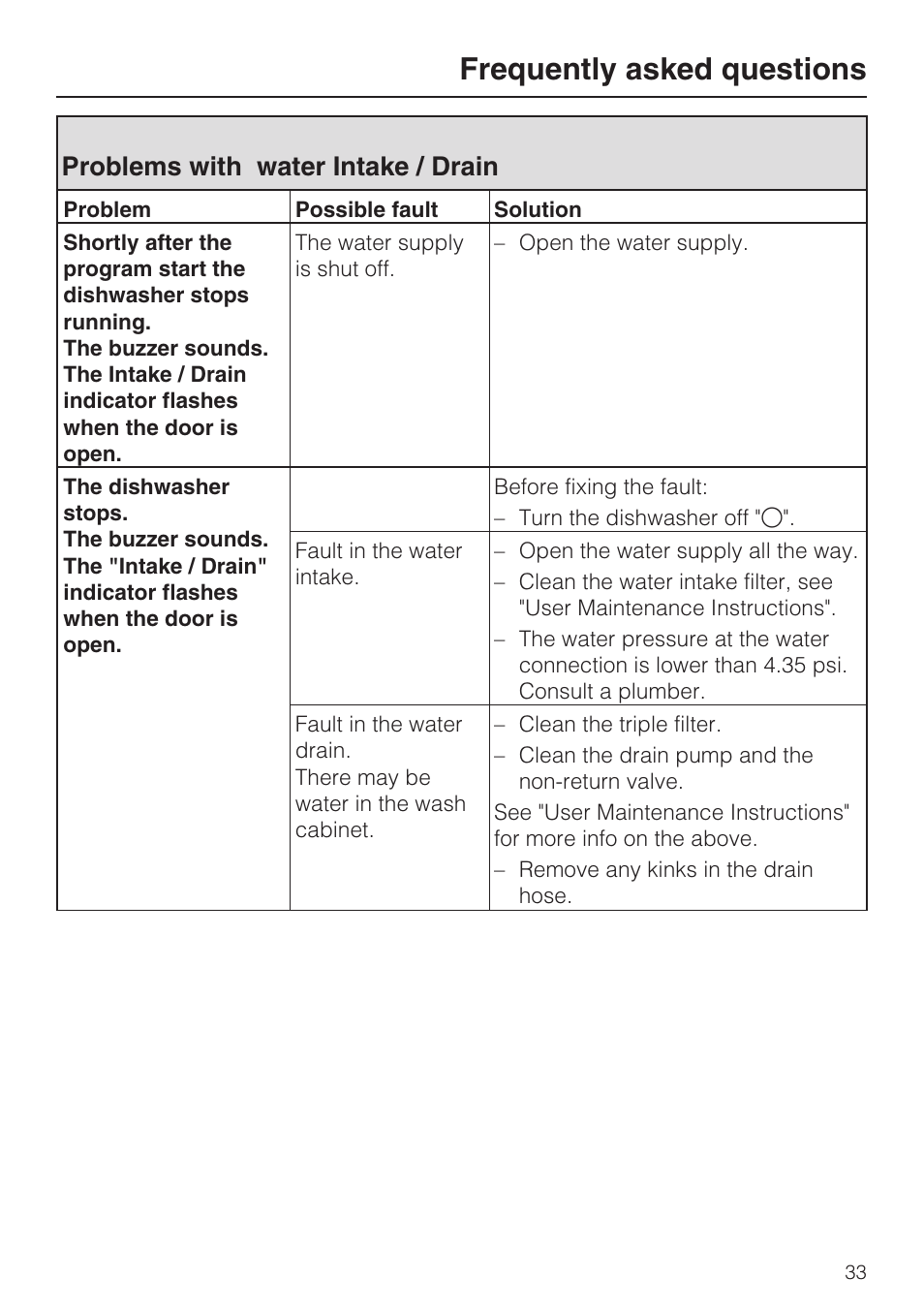 Problems with water intake / drain 33, Frequently asked questions, Problems with water intake / drain | Miele G 2183 User Manual | Page 33 / 56