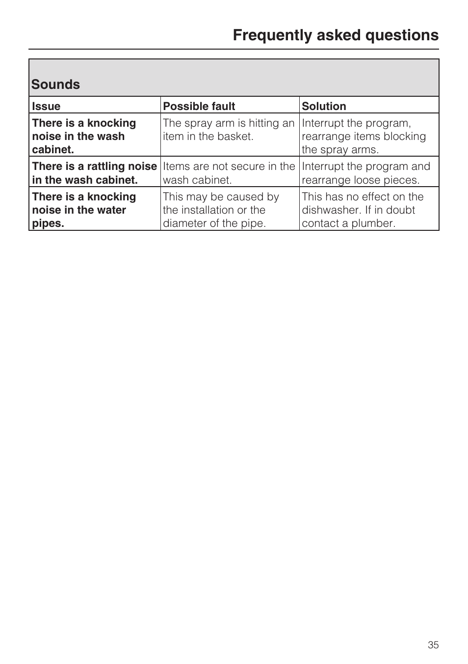 Sounds 35, Frequently asked questions, Sounds | Miele G 2183 User Manual | Page 35 / 56