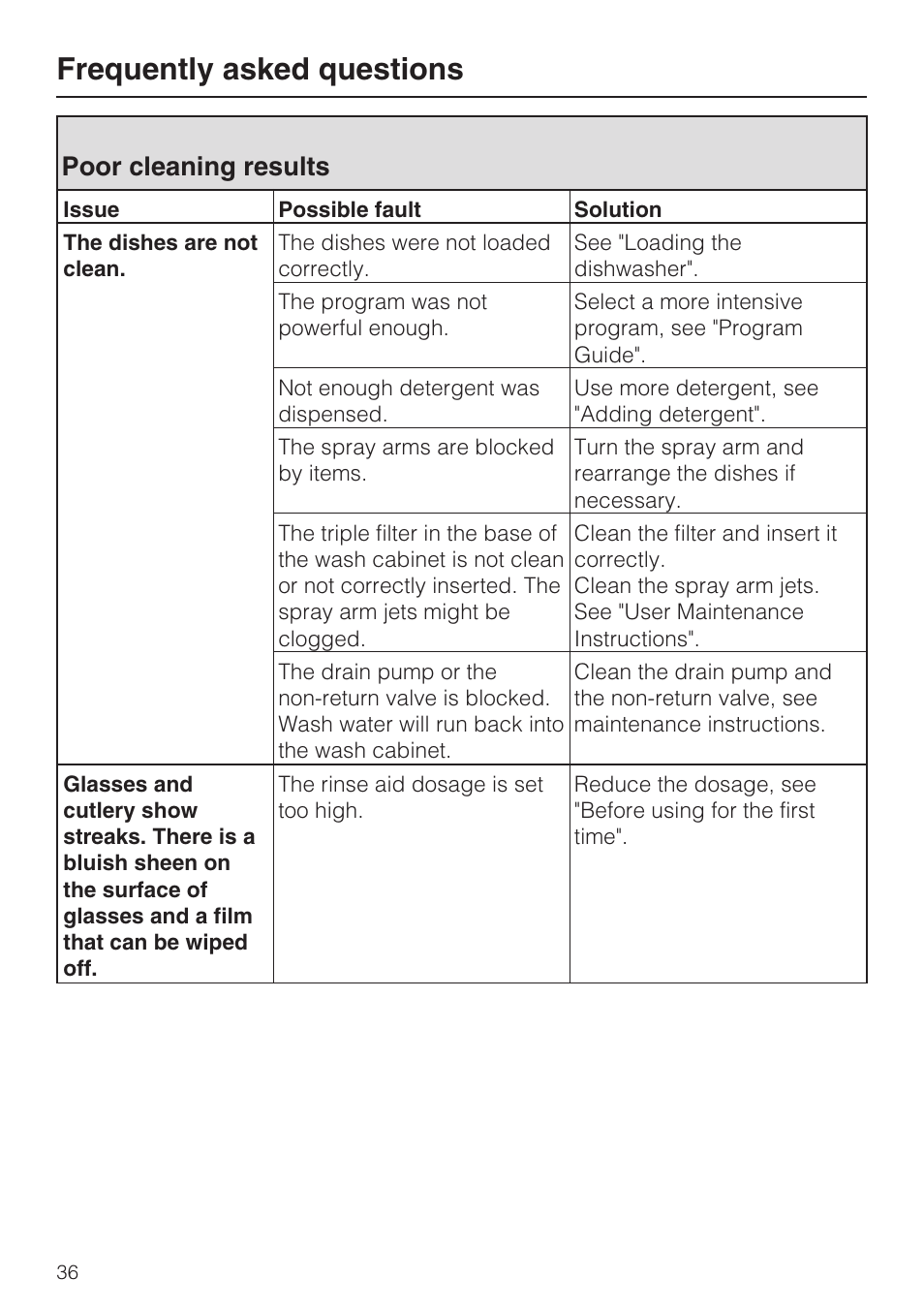 Poor cleaning results 36, Frequently asked questions, Poor cleaning results | Miele G 2183 User Manual | Page 36 / 56