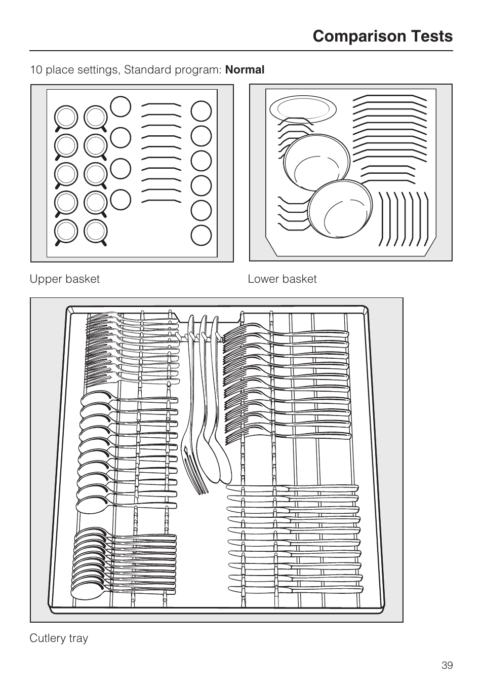 Comparison tests 39, Comparison tests | Miele G 2183 User Manual | Page 39 / 56