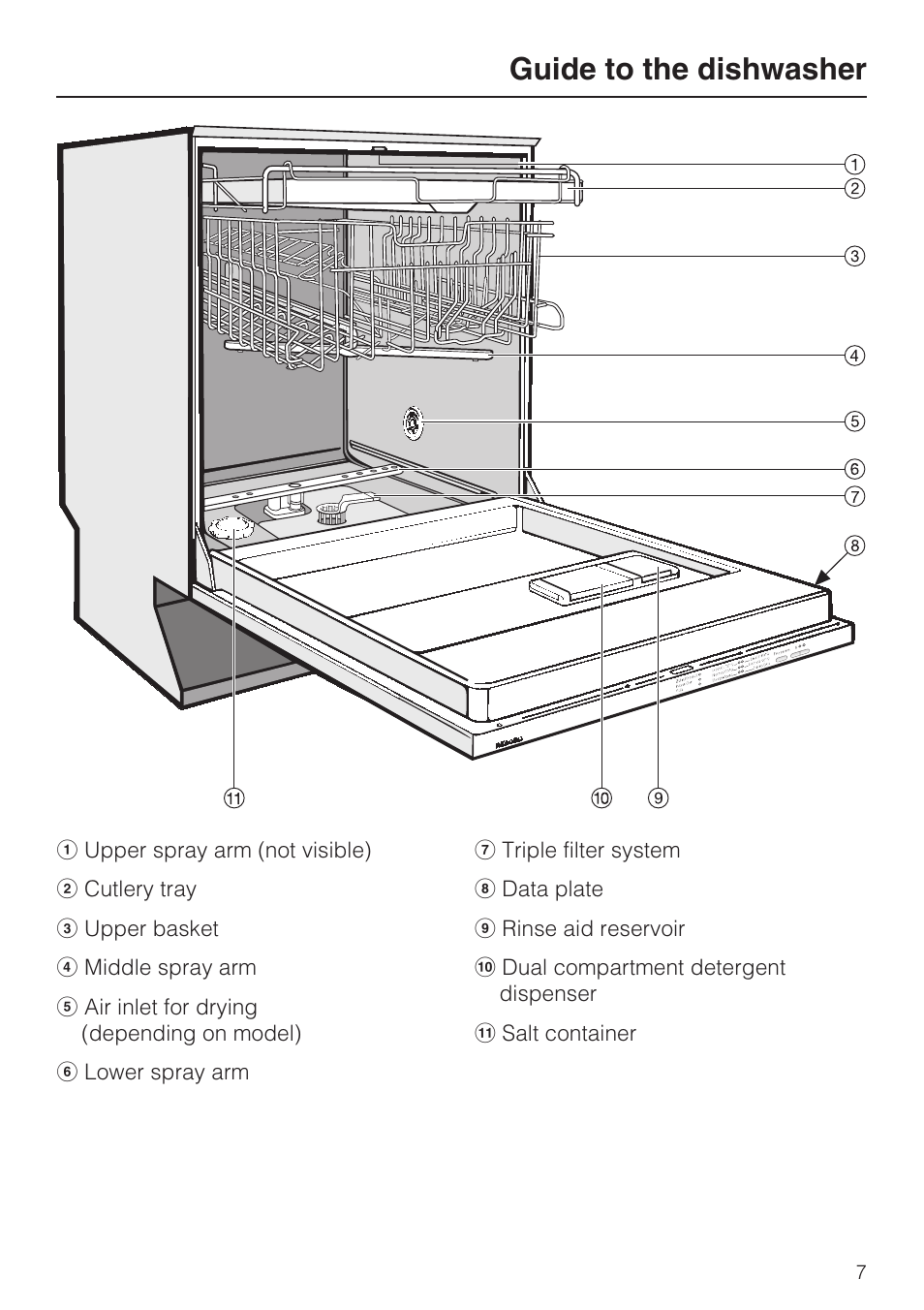 Guide to the dishwasher 7, Guide to the dishwasher | Miele G 2183 User Manual | Page 7 / 56