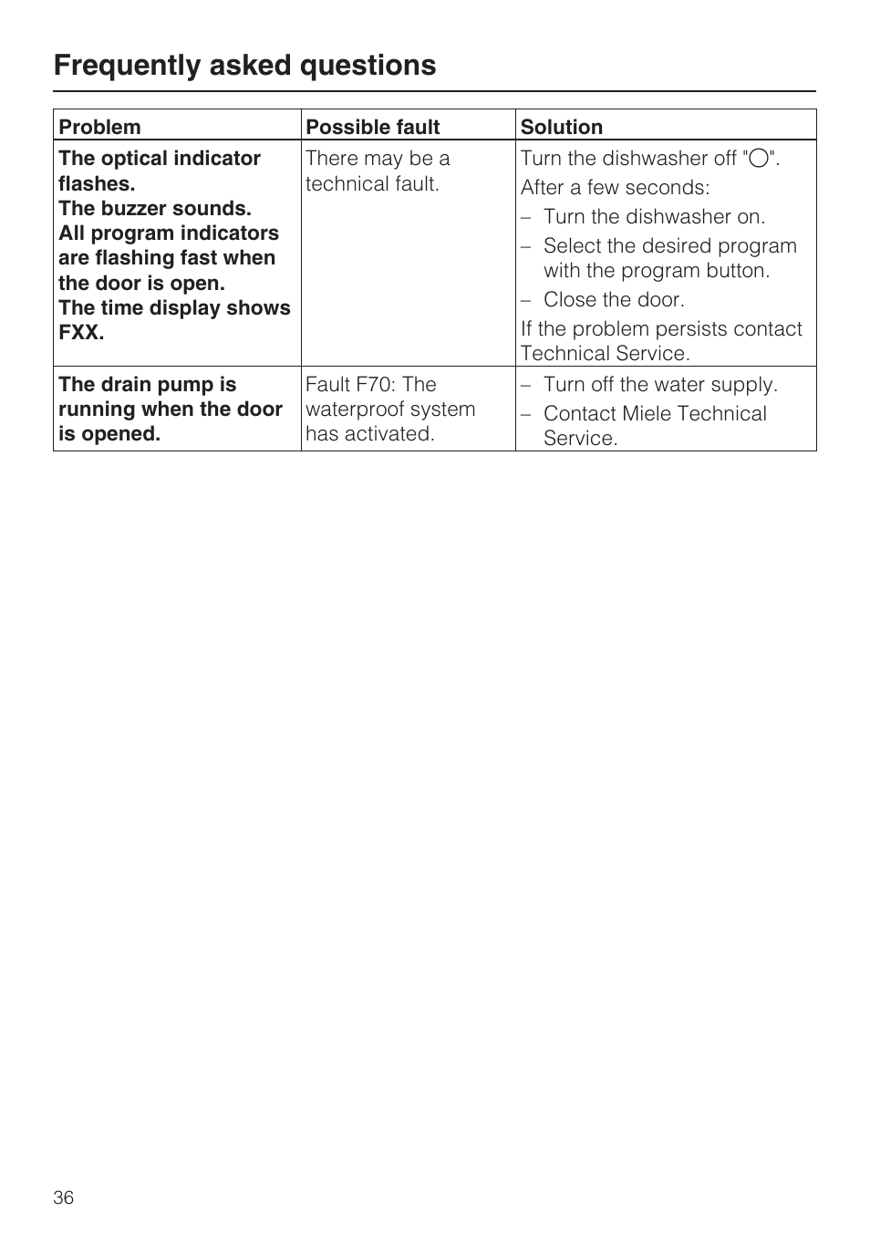 Frequently asked questions | Miele G 1472 User Manual | Page 36 / 60