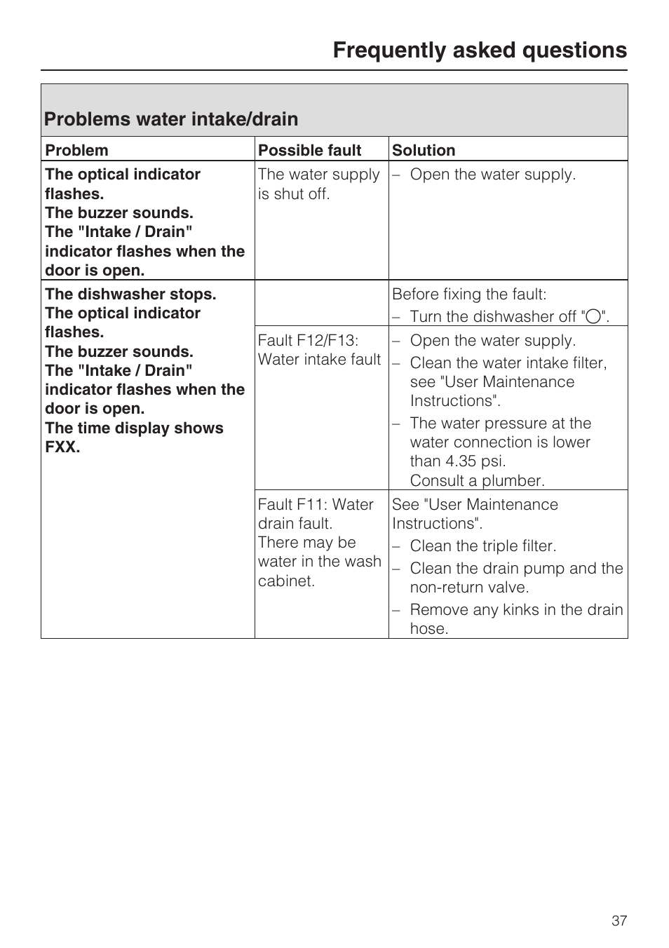 Problems water intake/drain 37, Frequently asked questions, Problems water intake/drain | Miele G 1472 User Manual | Page 37 / 60