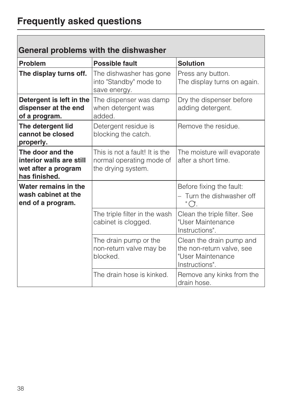 General problems with the dishwasher 38, Frequently asked questions, General problems with the dishwasher | Miele G 1472 User Manual | Page 38 / 60