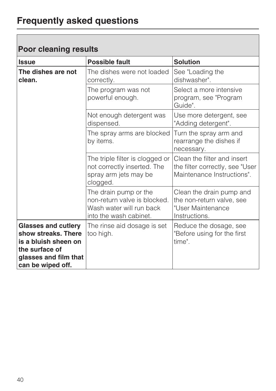 Poor cleaning results 40, Frequently asked questions, Poor cleaning results | Miele G 1472 User Manual | Page 40 / 60