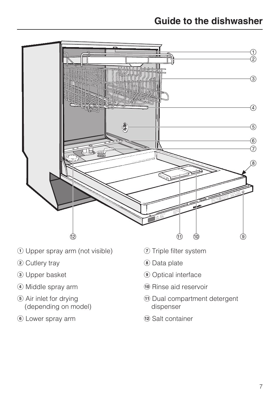 Guide to the dishwasher 7, Guide to the dishwasher | Miele G 1472 User Manual | Page 7 / 60