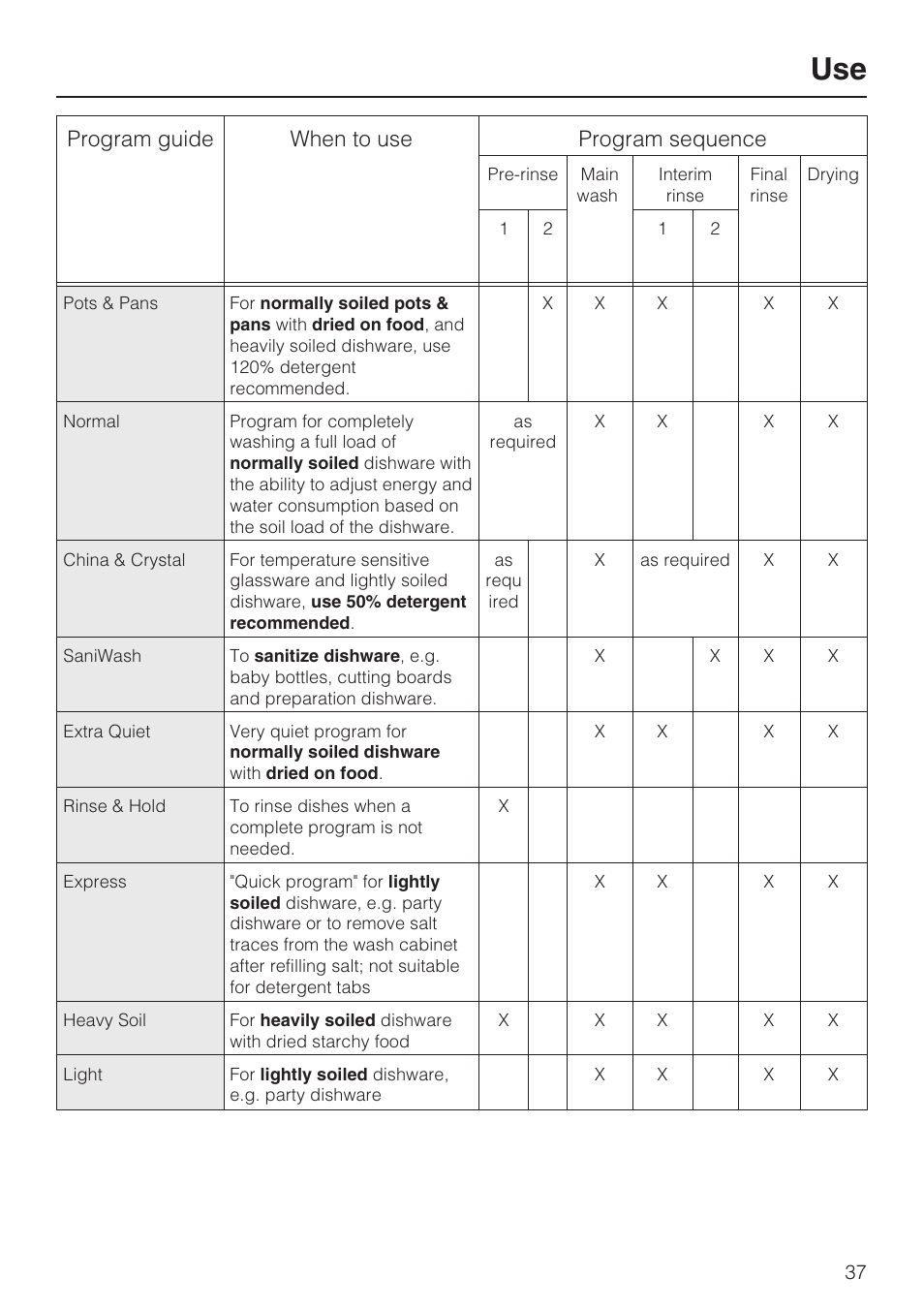Program guide when to use program sequence | Miele G 5915 User Manual | Page 37 / 86