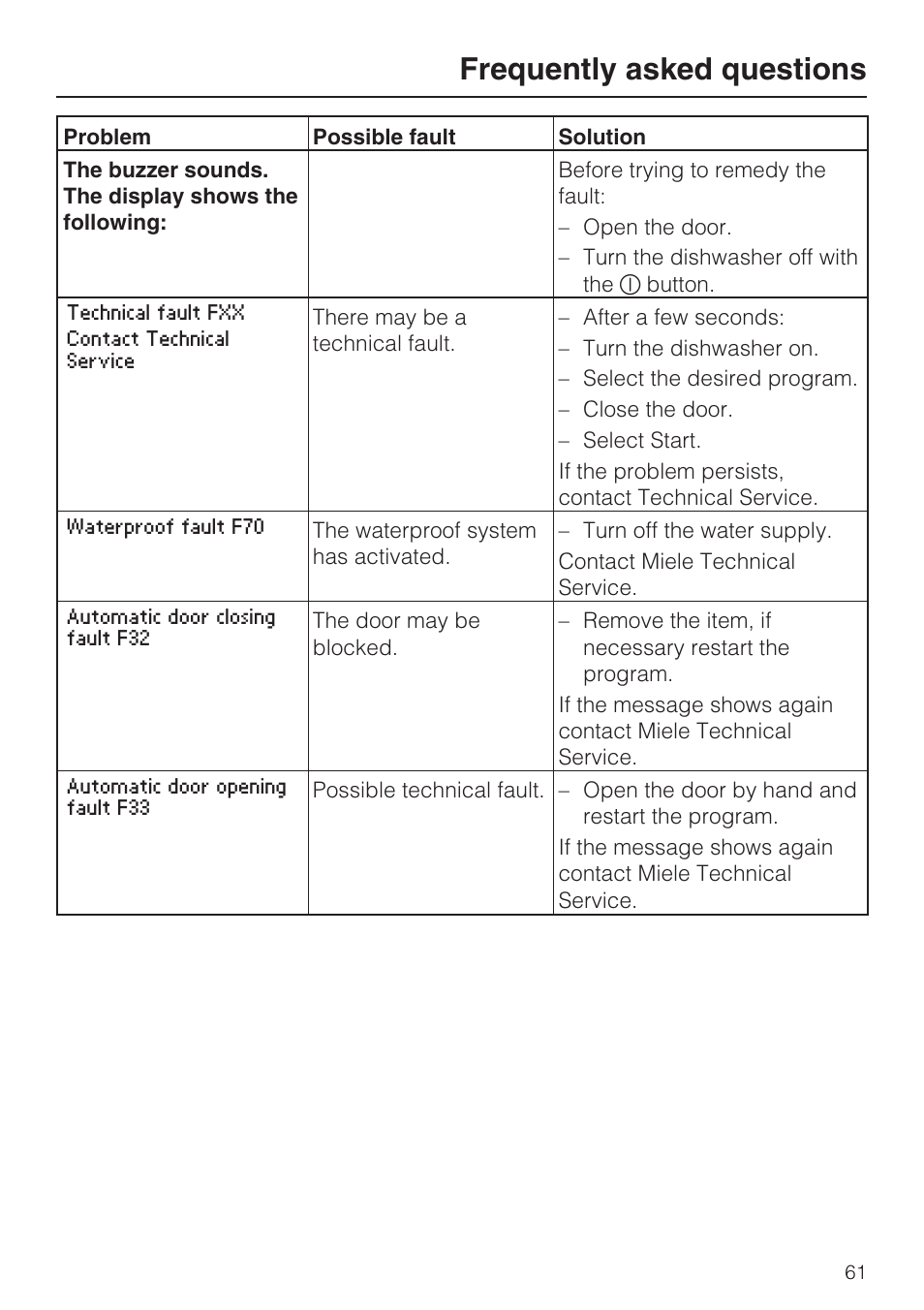 Frequently asked questions | Miele G 5915 User Manual | Page 61 / 86