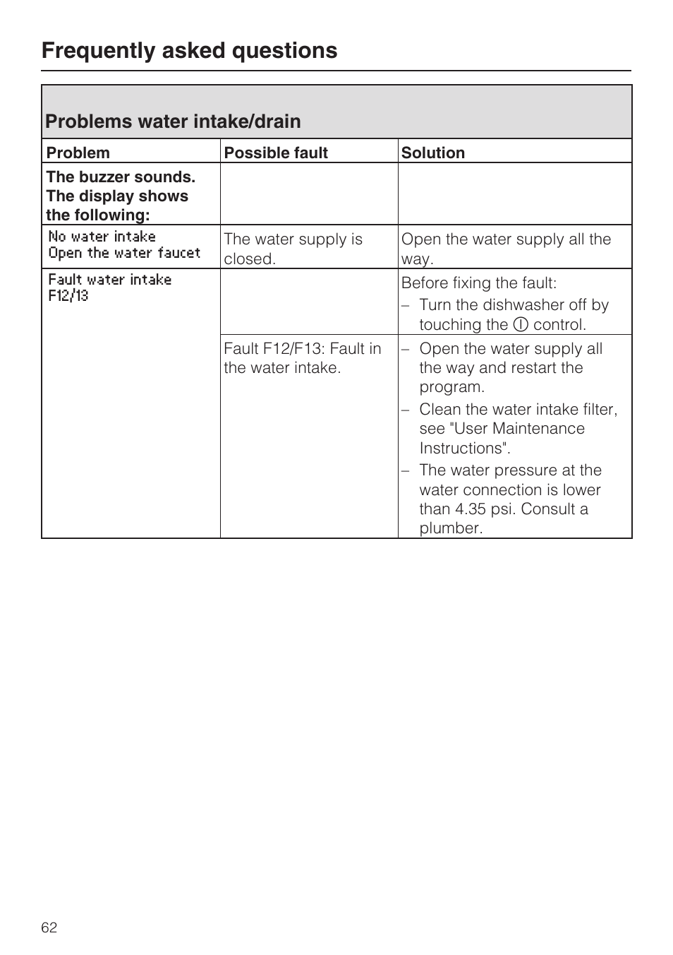 Problems water intake/drain 62, Frequently asked questions, Problems water intake/drain | Miele G 5915 User Manual | Page 62 / 86