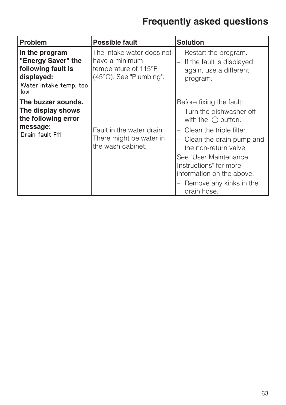 Frequently asked questions | Miele G 5915 User Manual | Page 63 / 86