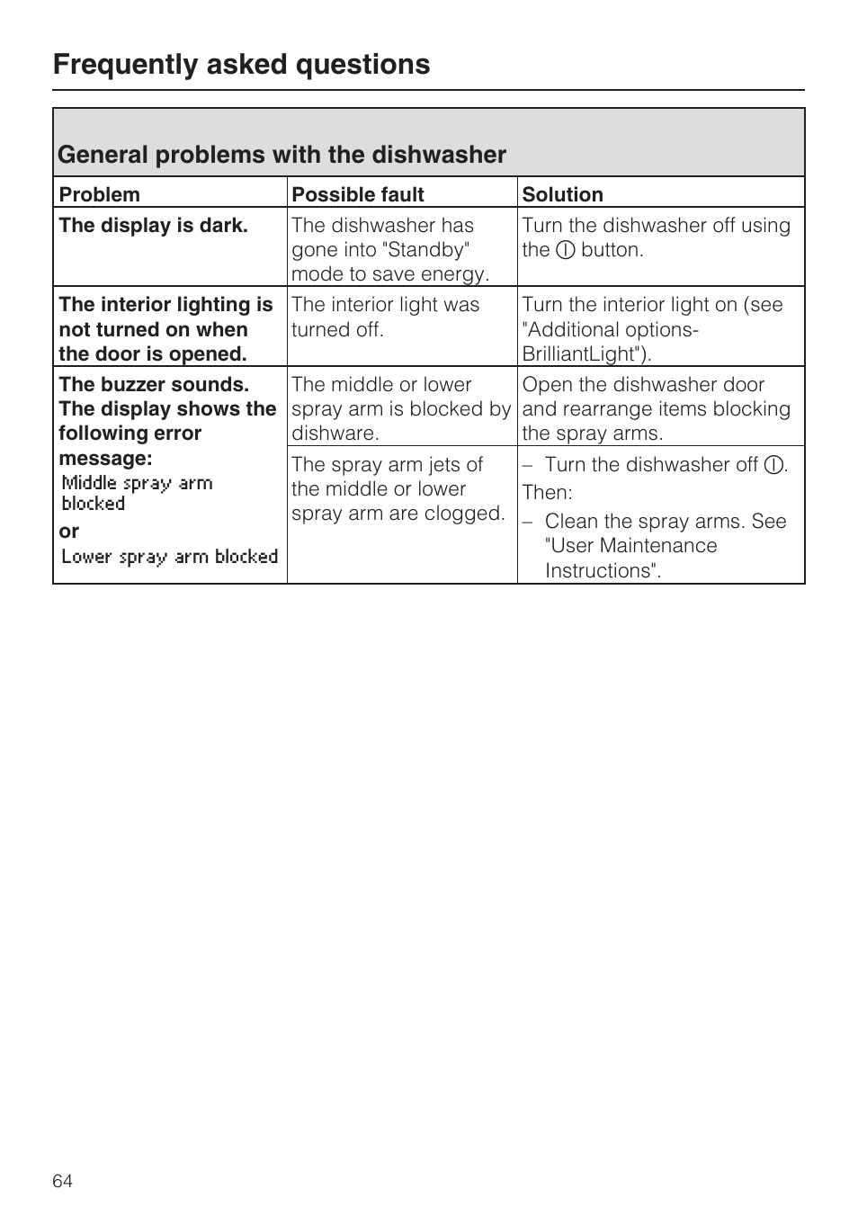 General problems with the dishwasher 64, Frequently asked questions, General problems with the dishwasher | Miele G 5915 User Manual | Page 64 / 86