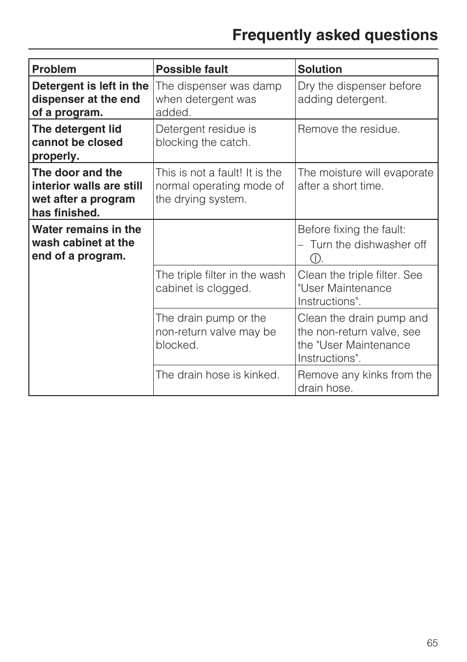 Frequently asked questions | Miele G 5915 User Manual | Page 65 / 86