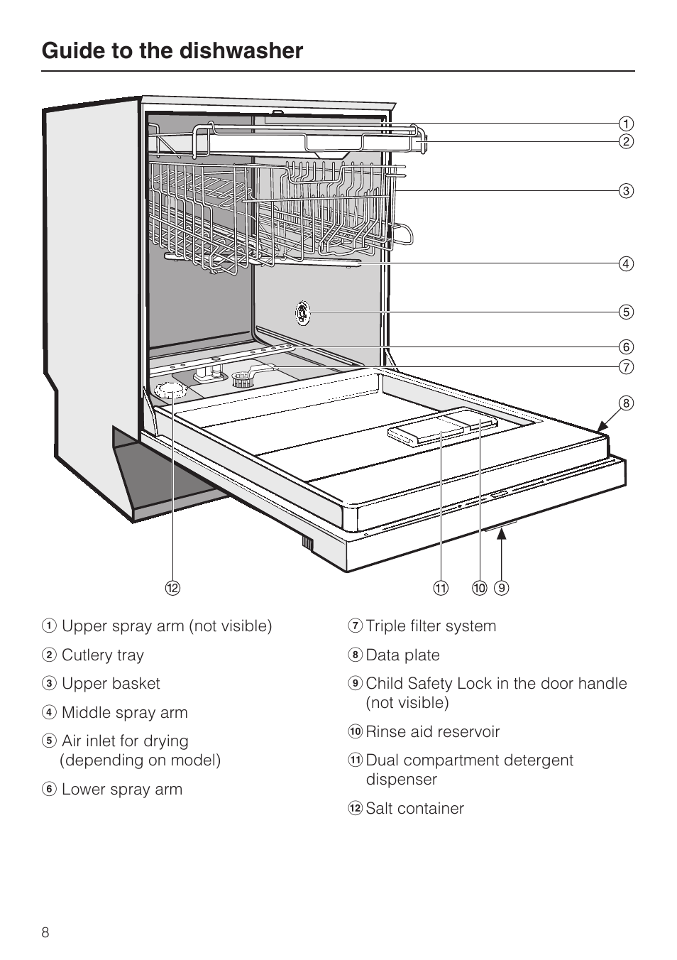 Guide to the dishwasher 8, Guide to the dishwasher | Miele G 5915 User Manual | Page 8 / 86