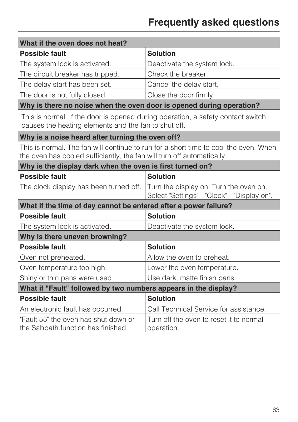 Frequently asked questions 63, Frequently asked questions | Miele H4782BP User Manual | Page 63 / 76