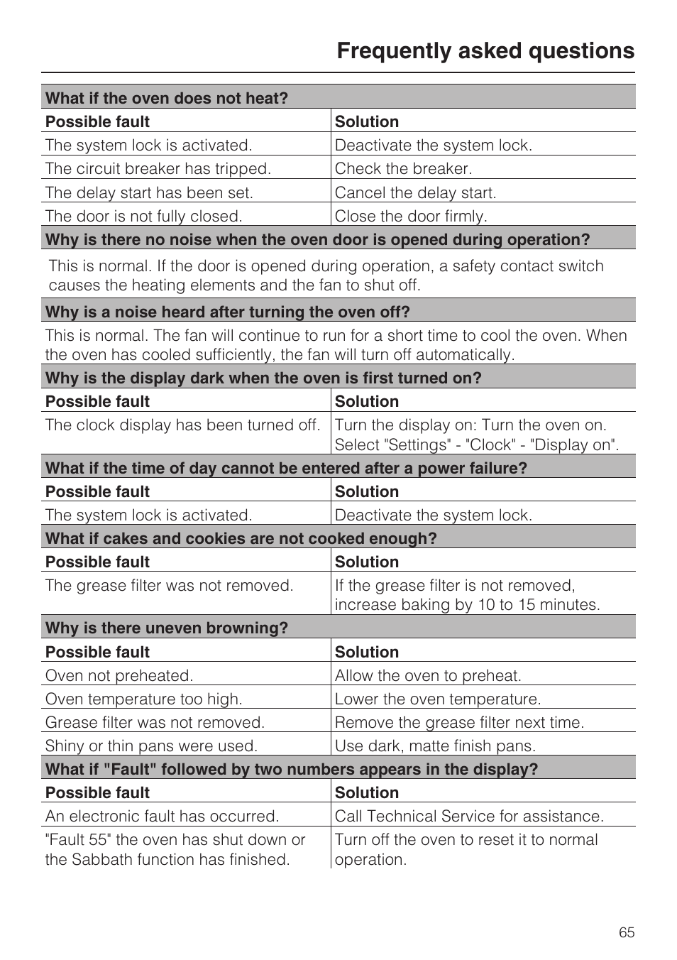 Frequently asked questions 65, Frequently asked questions | Miele H 4688 B User Manual | Page 65 / 76