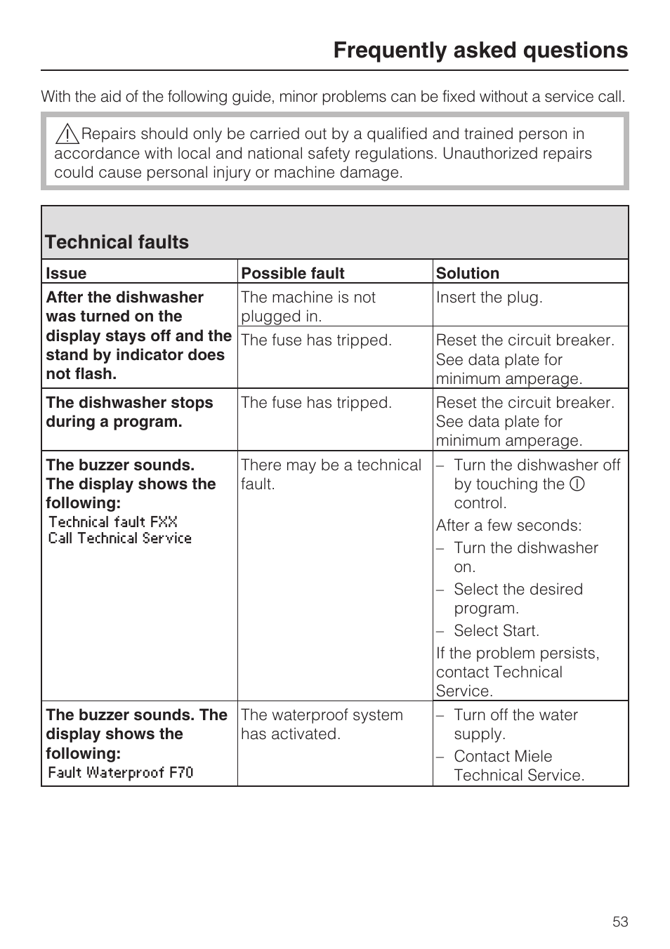 Frequently asked questions 53, Technical faults 53, Frequently asked questions | Technical faults | Miele G 2832 User Manual | Page 53 / 80