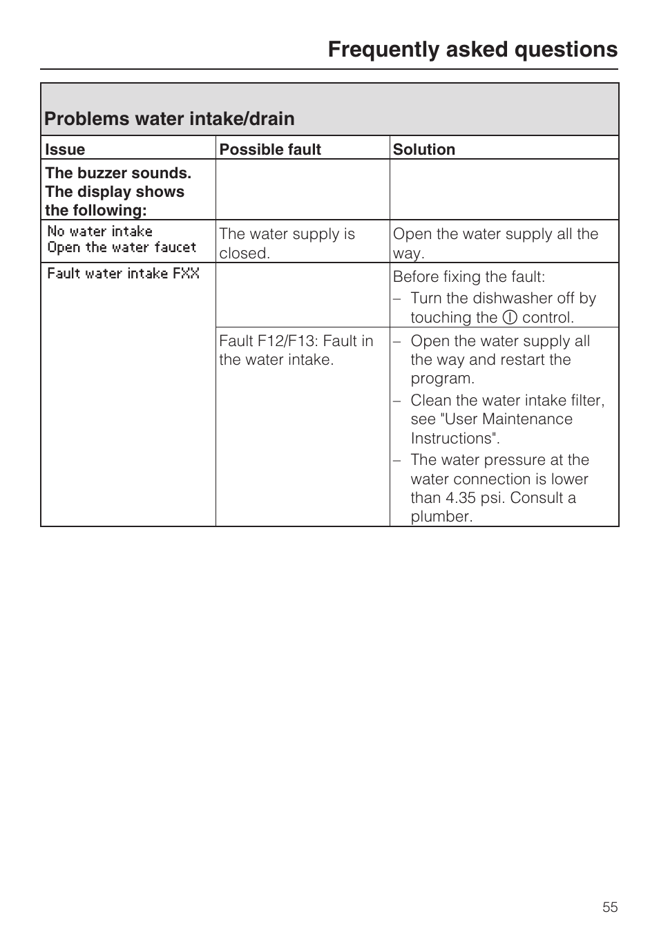 Problems water intake/drain 55, Frequently asked questions, Problems water intake/drain | Miele G 2832 User Manual | Page 55 / 80
