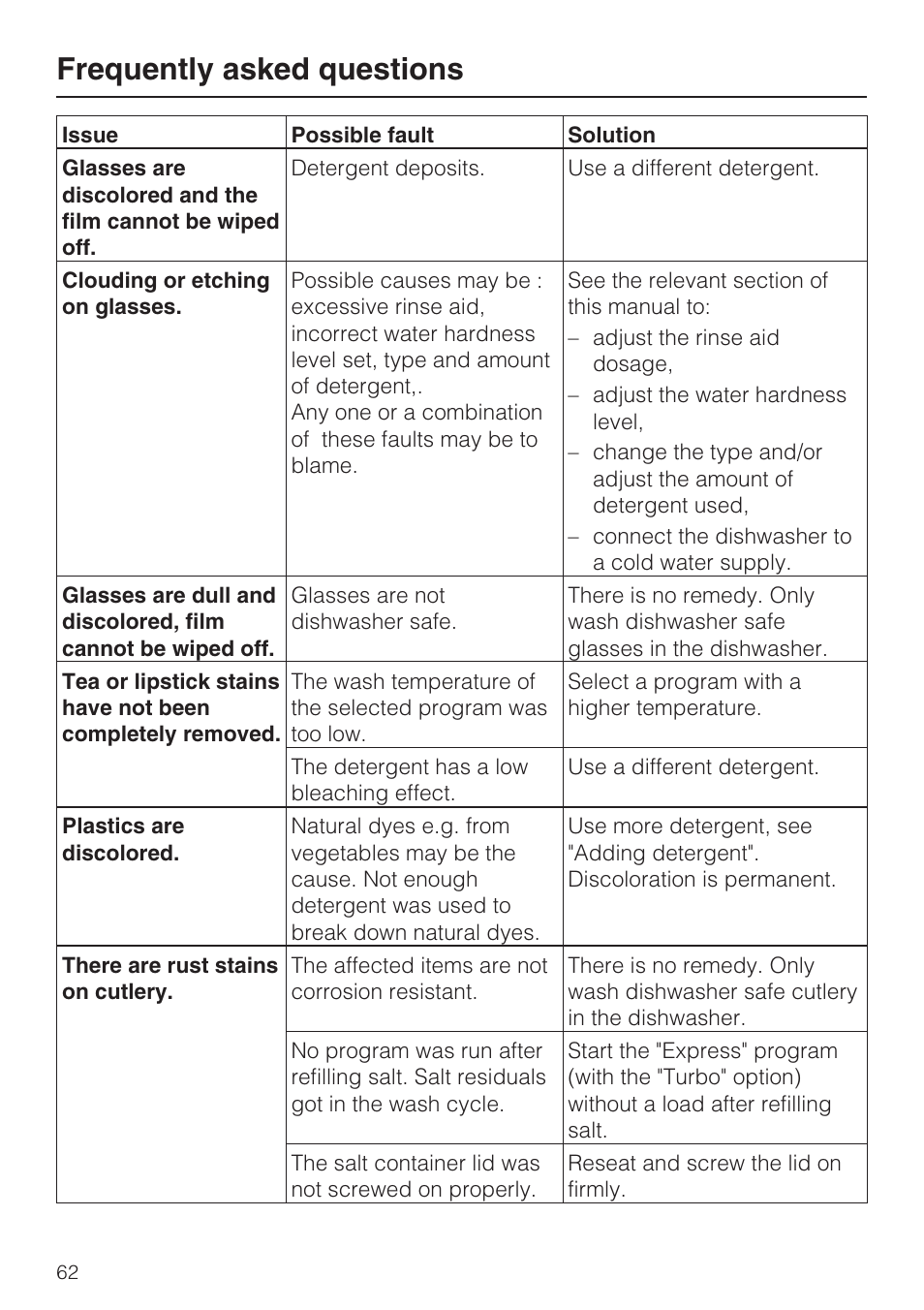 Frequently asked questions | Miele G 2832 User Manual | Page 62 / 80