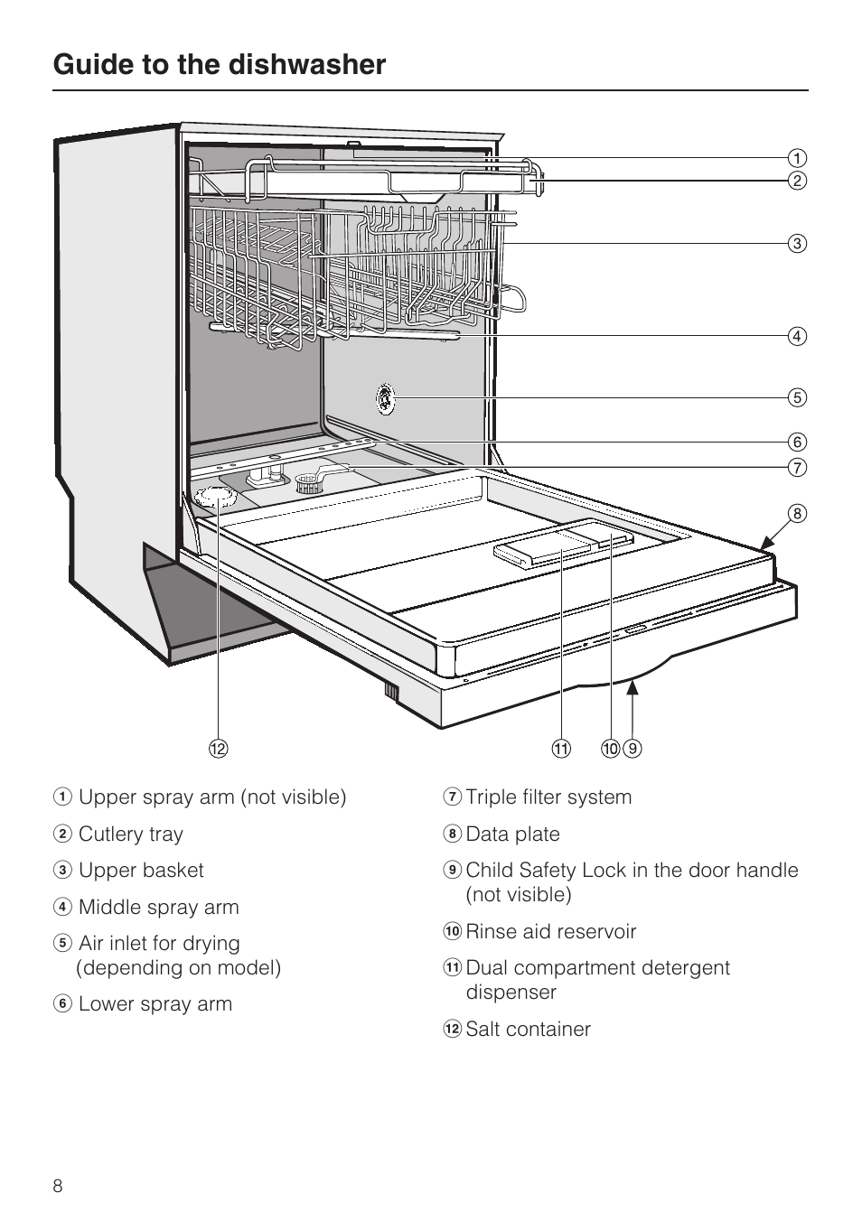 Guide to the dishwasher 8, Guide to the dishwasher | Miele G 2832 User Manual | Page 8 / 80