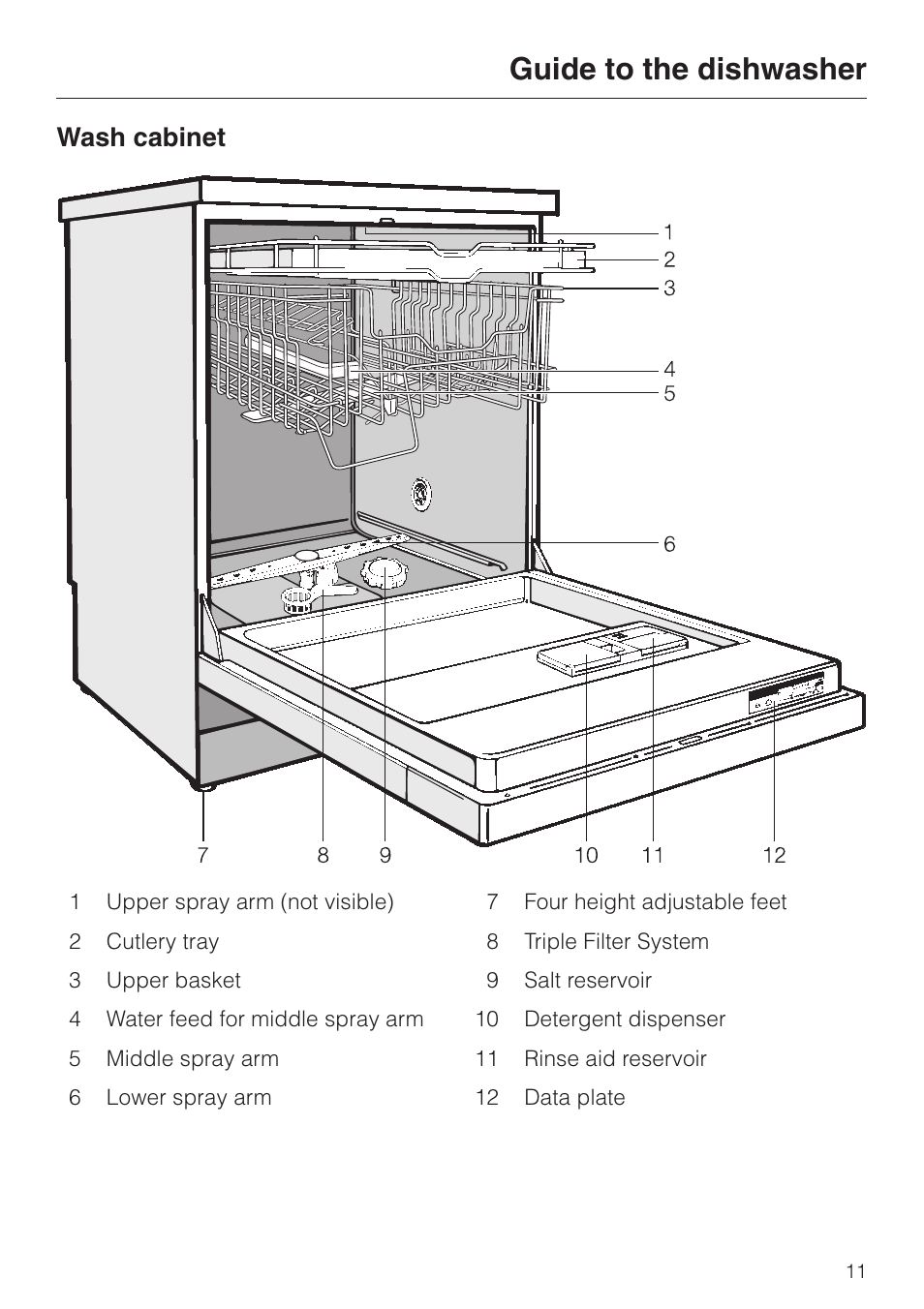 Guide to the dishwasher 11, Wash cabinet 11, Guide to the dishwasher | Wash cabinet | Miele NOVOTRONIC G 851 SC PLUS User Manual | Page 11 / 52