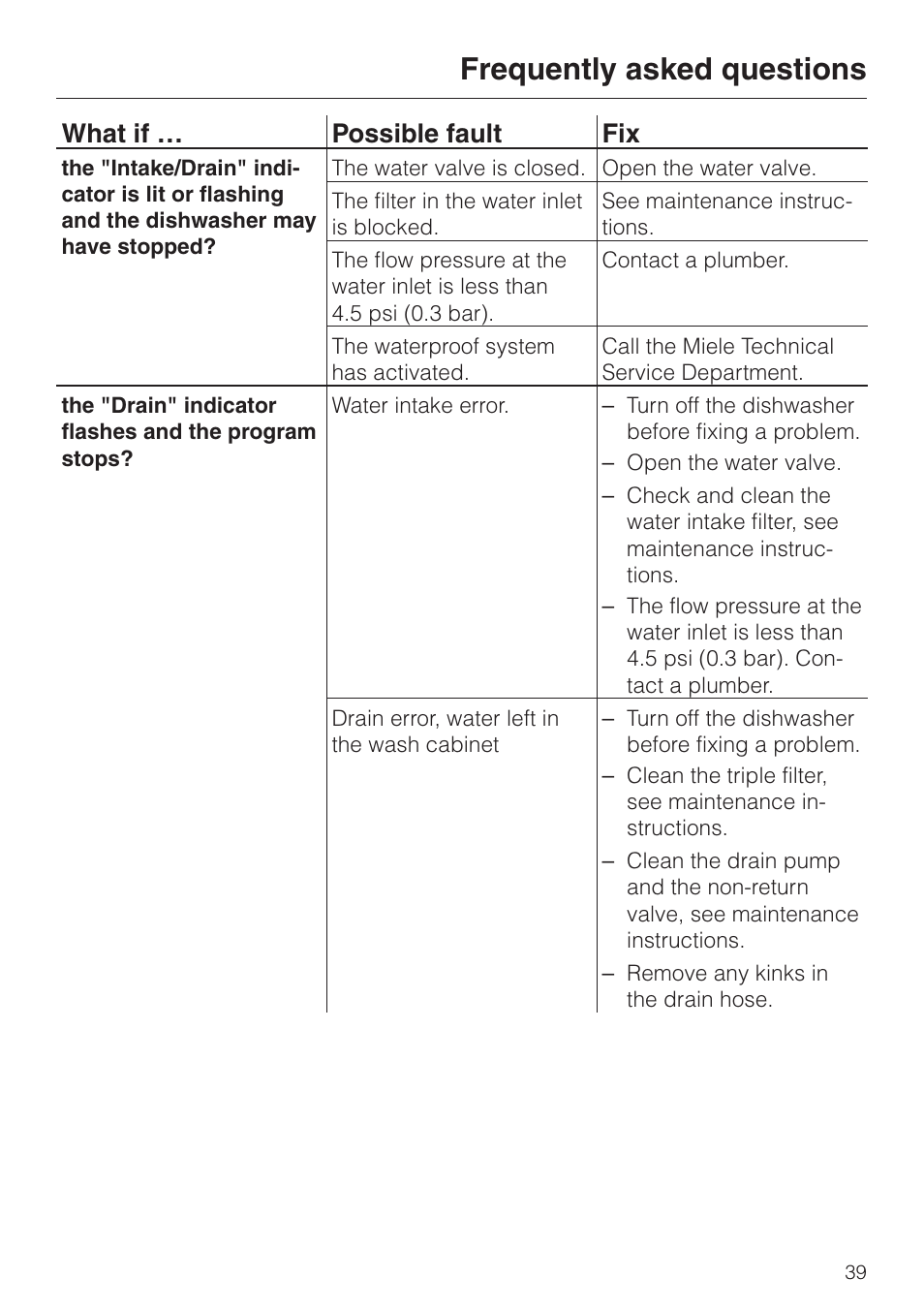 Frequently asked questions, What if … possible fault fix | Miele NOVOTRONIC G 851 SC PLUS User Manual | Page 39 / 52