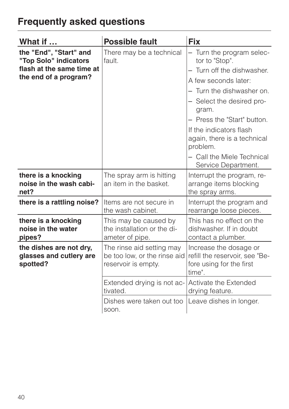 Frequently asked questions, What if … possible fault fix | Miele NOVOTRONIC G 851 SC PLUS User Manual | Page 40 / 52