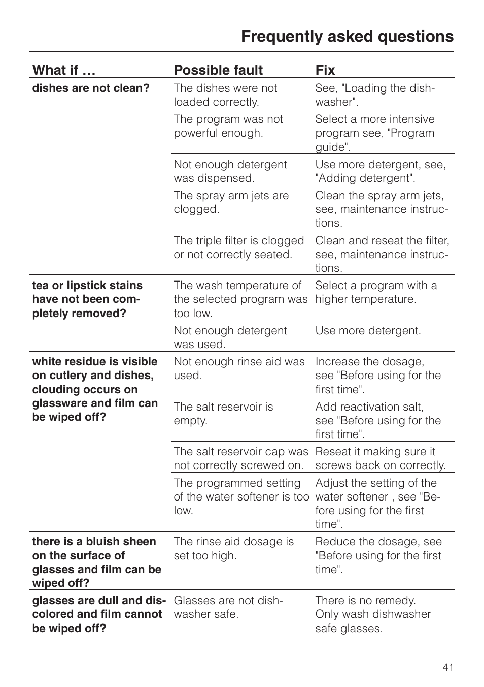 Frequently asked questions, What if … possible fault fix | Miele NOVOTRONIC G 851 SC PLUS User Manual | Page 41 / 52