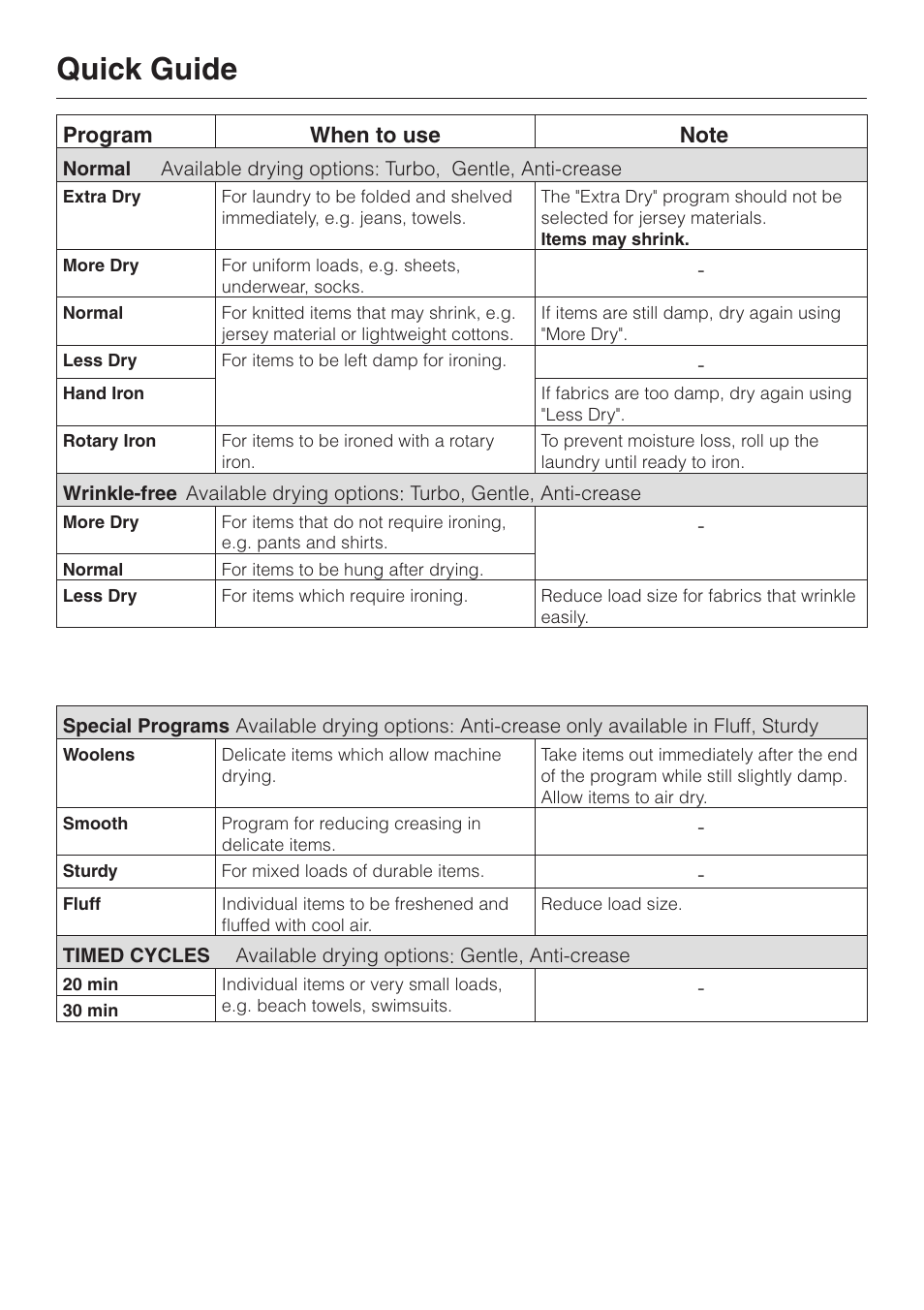 Quick guide | Miele TOUCHTRONIC T 1339 C User Manual | Page 24 / 44