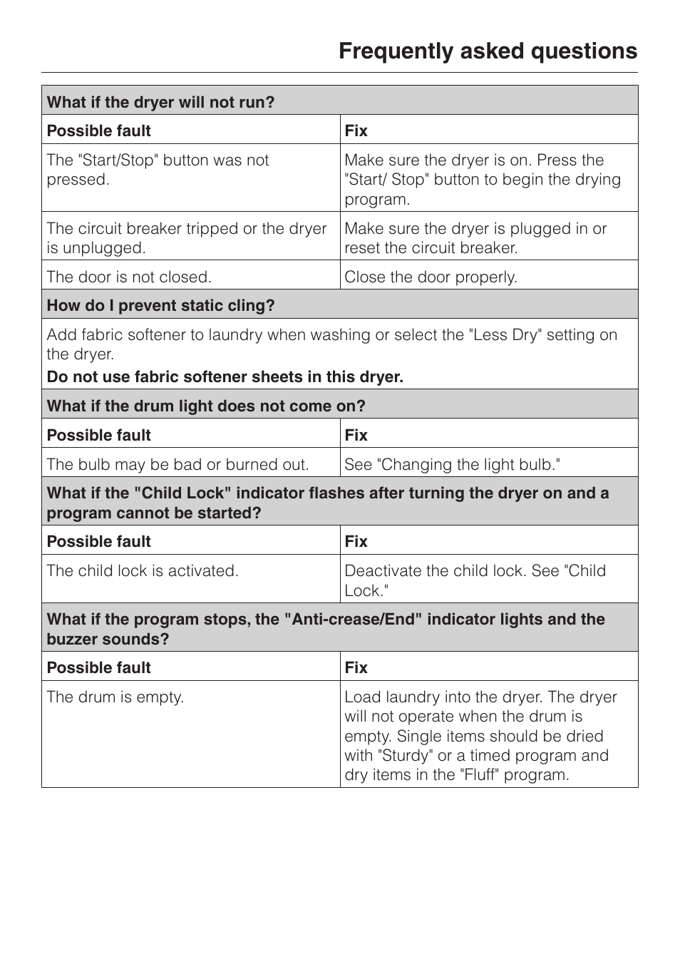 Frequently asked questions | Miele TOUCHTRONIC T 1339 C User Manual | Page 25 / 44