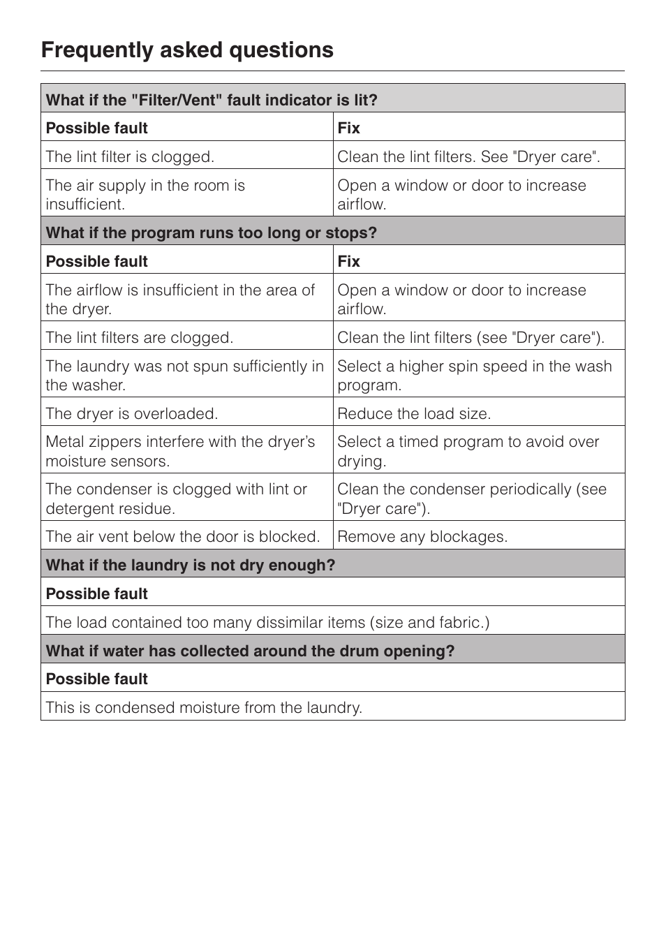 Frequently asked questions 21, Frequently asked questions | Miele TOUCHTRONIC T 1339 C User Manual | Page 26 / 44