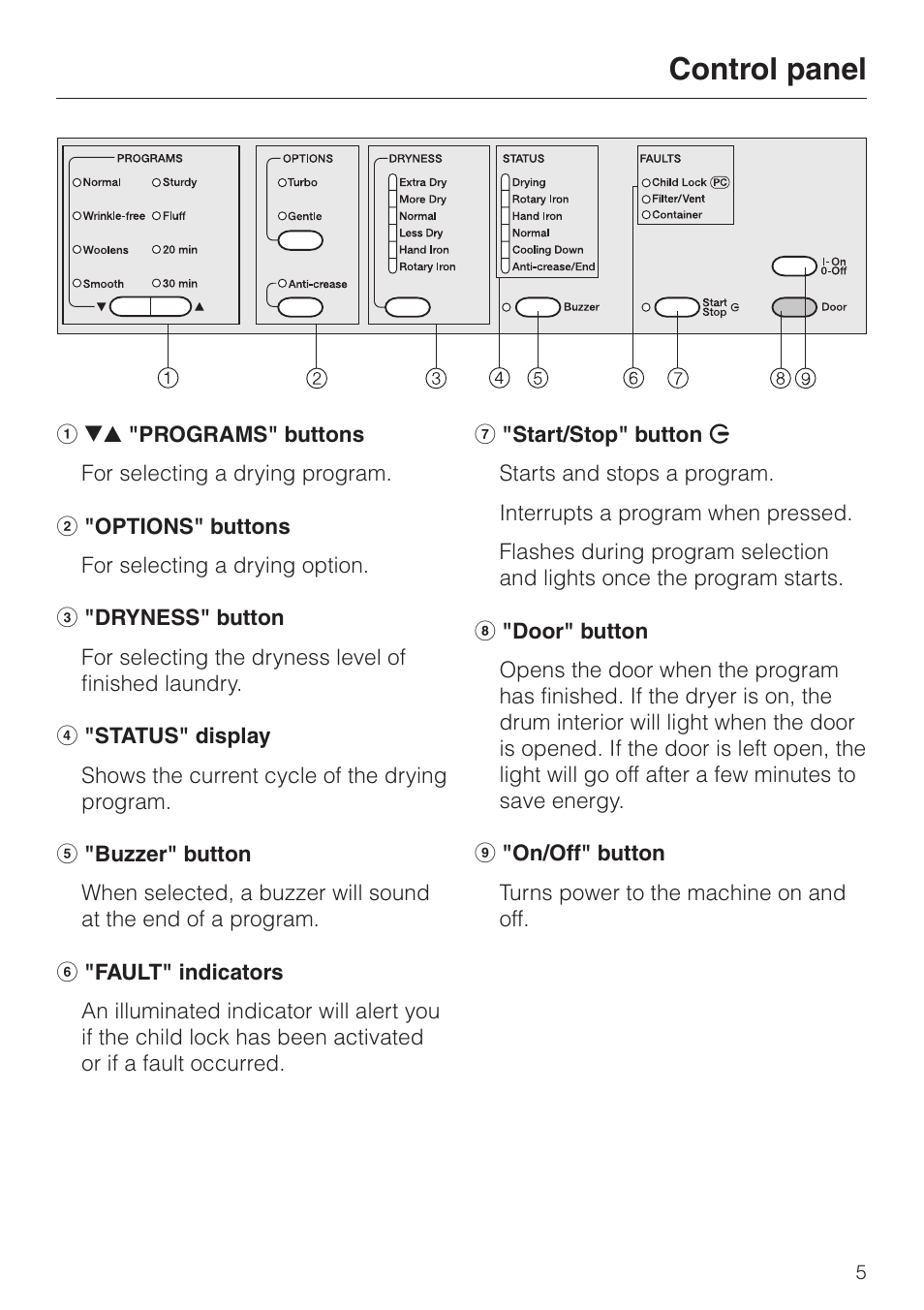 Control panel | Miele TOUCHTRONIC T 1339 C User Manual | Page 5 / 44