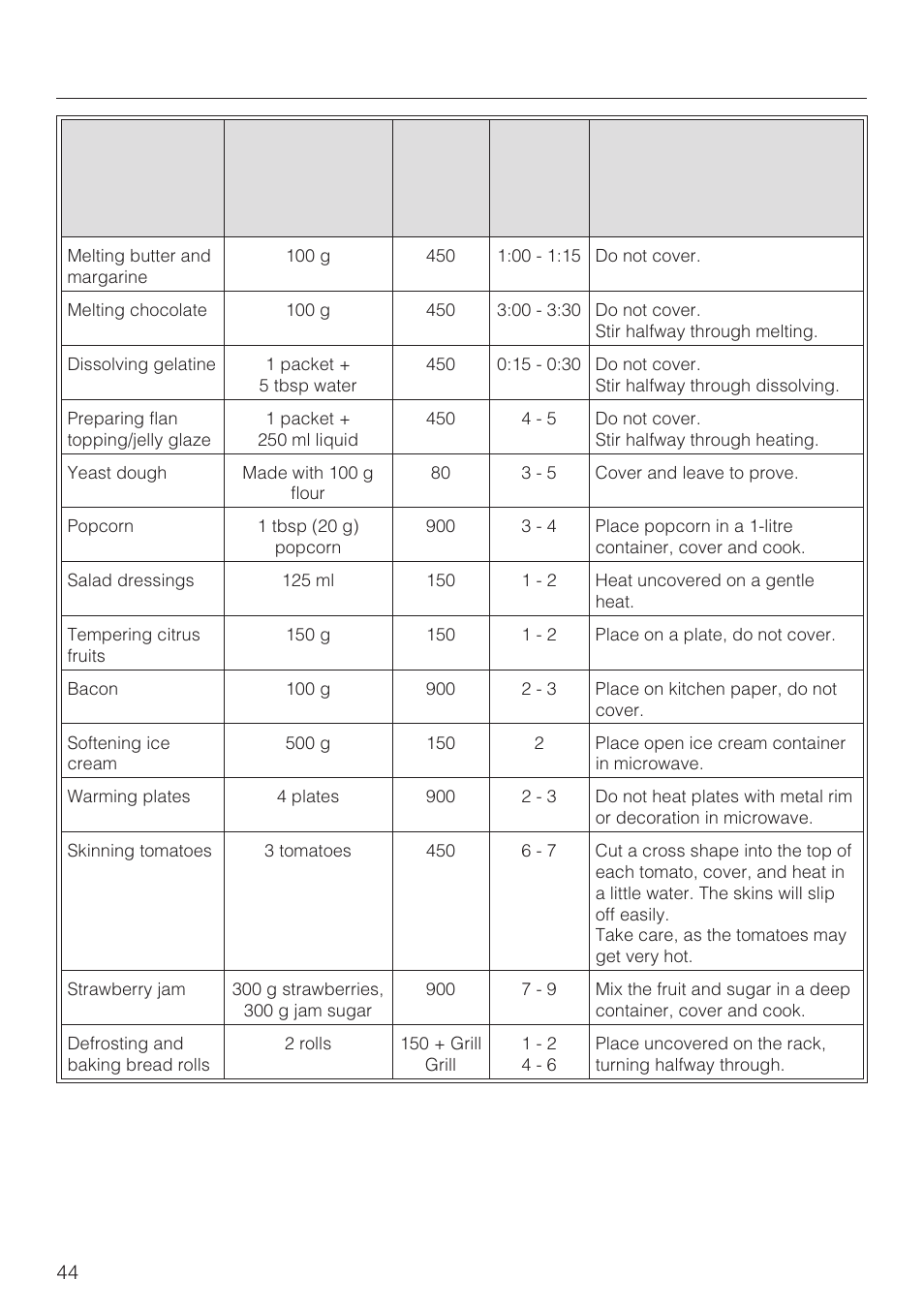 Some suggested uses 44, Some suggested uses | Miele M 8261 User Manual | Page 44 / 60