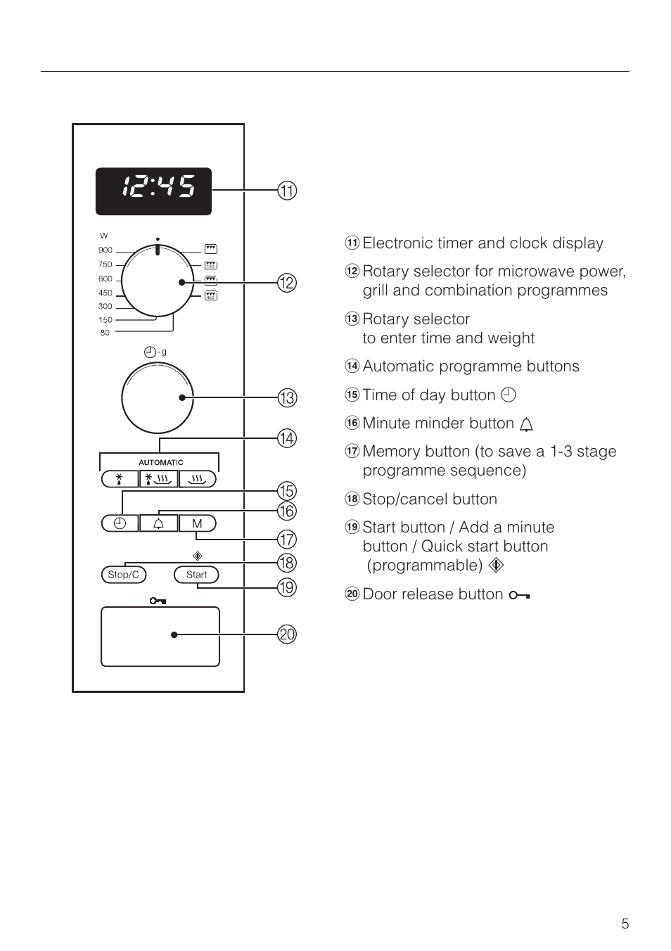 Control panel 5, Description of the appliance, Control panel | Miele M 8261 User Manual | Page 5 / 60