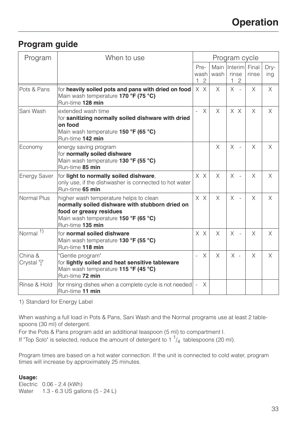 Program guide 33, Program guide, Operation | Program when to use program cycle | Miele NOVOTRONIC G 856 SC ELITE User Manual | Page 33 / 52