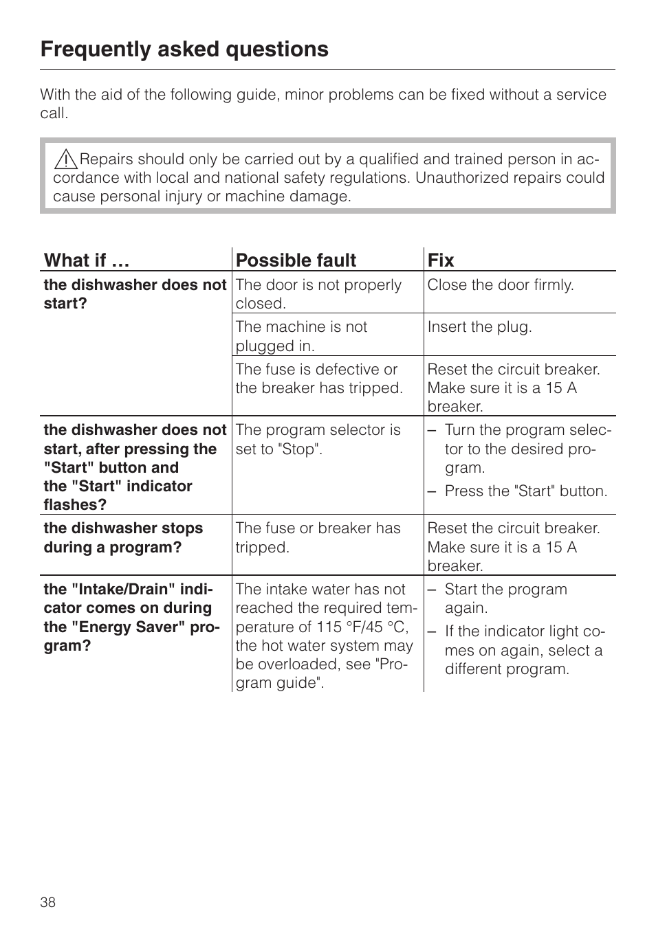 Frequently asked questions 38, Frequently asked questions, What if … possible fault fix | Miele NOVOTRONIC G 856 SC ELITE User Manual | Page 38 / 52