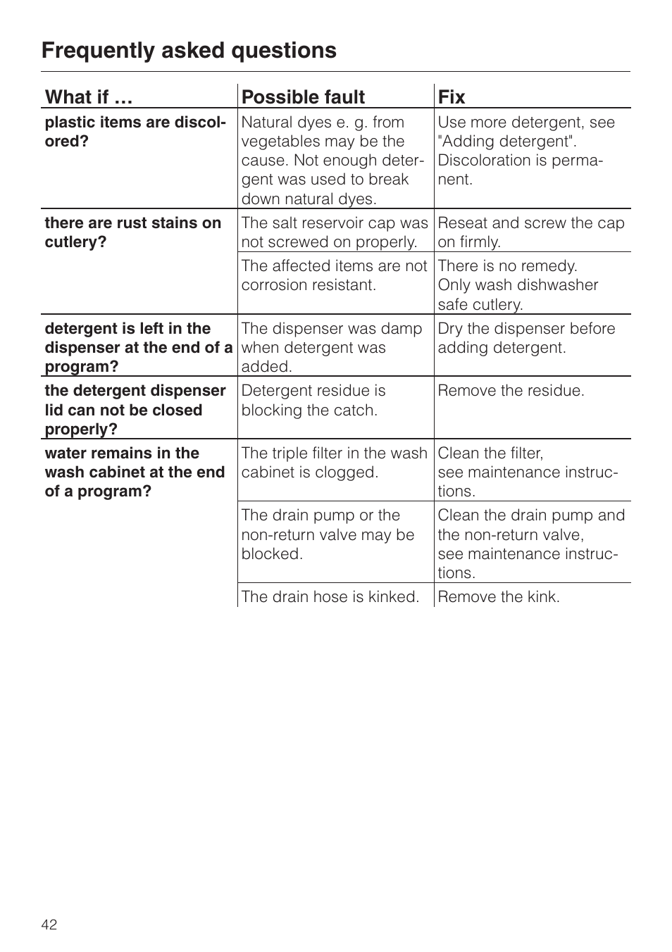 Frequently asked questions, What if … possible fault fix | Miele NOVOTRONIC G 856 SC ELITE User Manual | Page 42 / 52