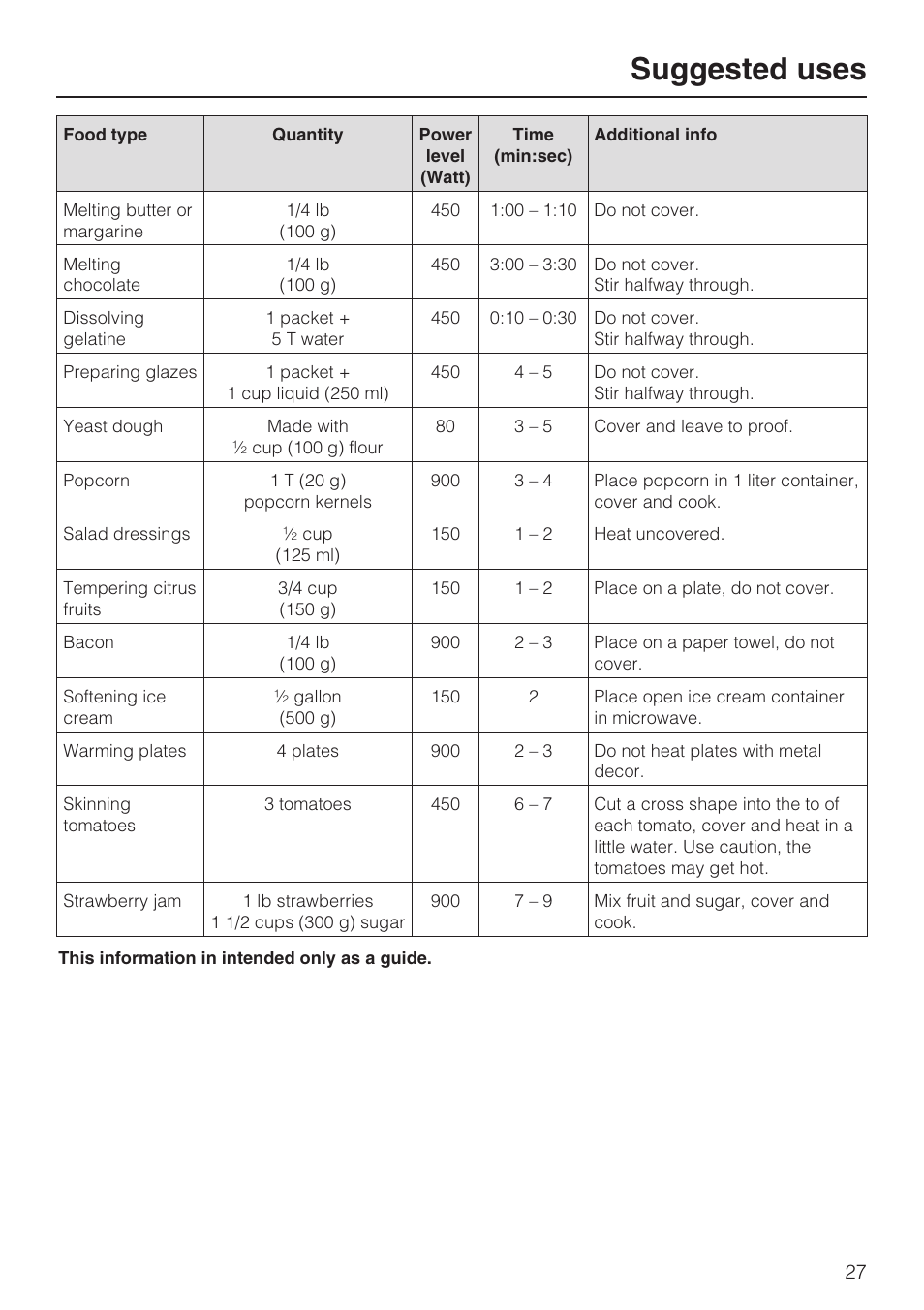 Suggested uses 27, Suggested uses | Miele M8260-1 User Manual | Page 27 / 48