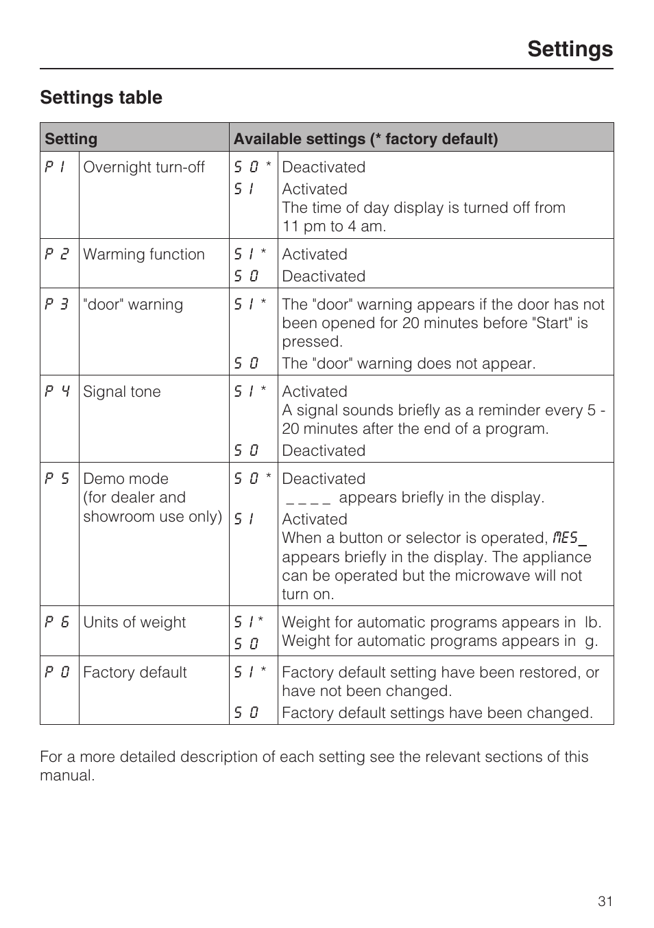 Settings table 31, Settings, Settings table | Miele M8260-1 User Manual | Page 31 / 48
