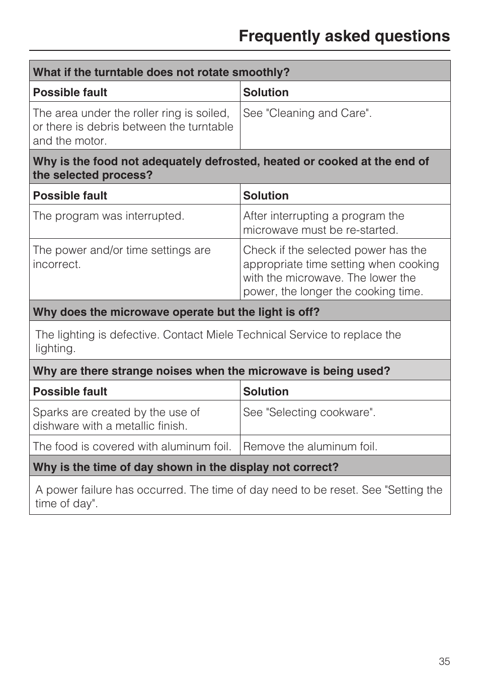 Frequently asked questions | Miele M8260-1 User Manual | Page 35 / 48
