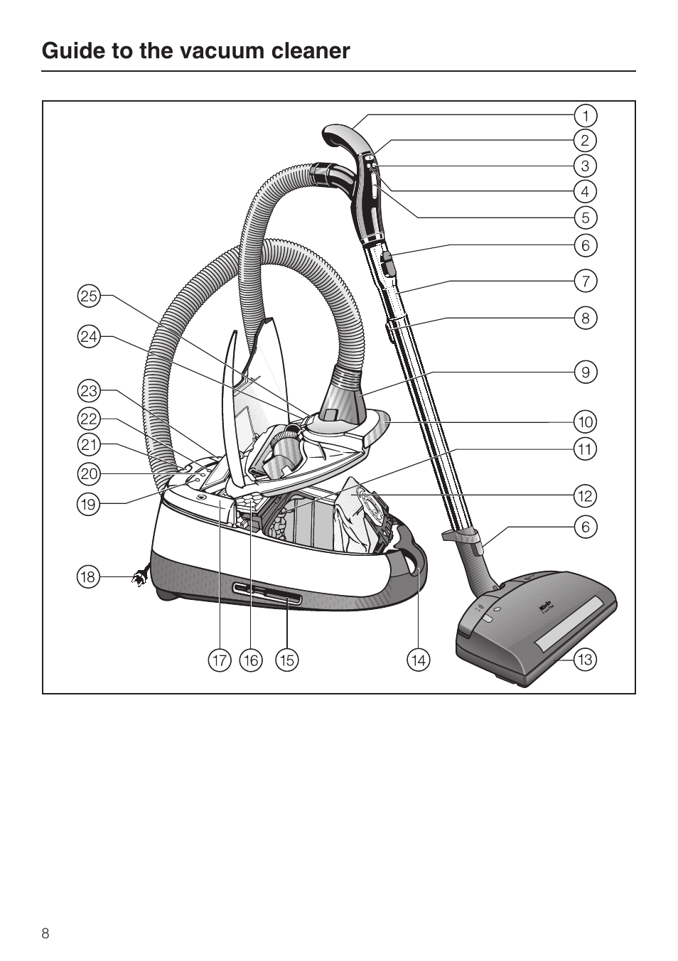 Guide to the vacuum cleaner 8, Guide to the vacuum cleaner | Miele S5981 User Manual | Page 8 / 40