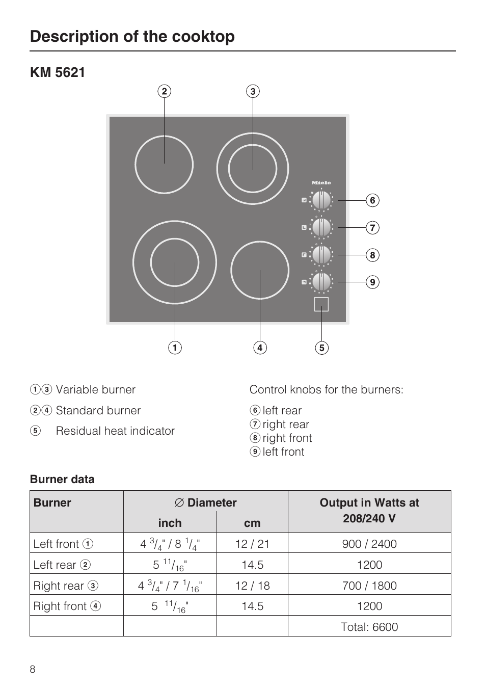 Description of the cooktop 8, Km 5621 8, Description of the cooktop | Km 5621 | Miele KM 5624 User Manual | Page 8 / 36